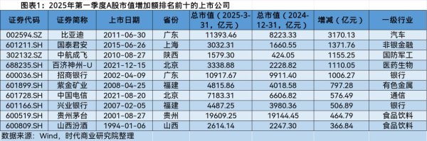 汇盈策略 A股市场2025年第一季度市值管理报告