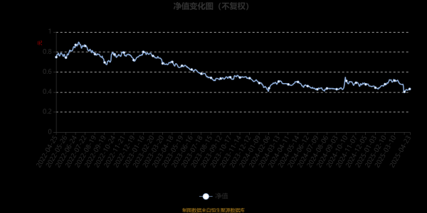 牛配资 东吴双三角股票A：2025年第一季度利润24万元 净值增长率3.9%