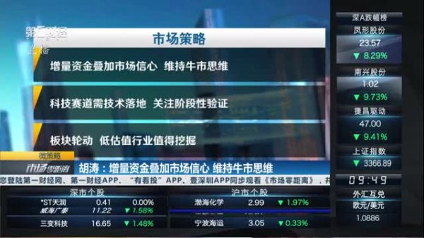 创同配资 2025年4月25日《市场零距离》下午