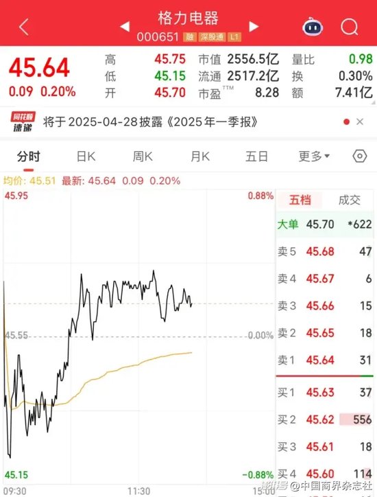 招财猫配资 董明珠的接班人还是董明珠