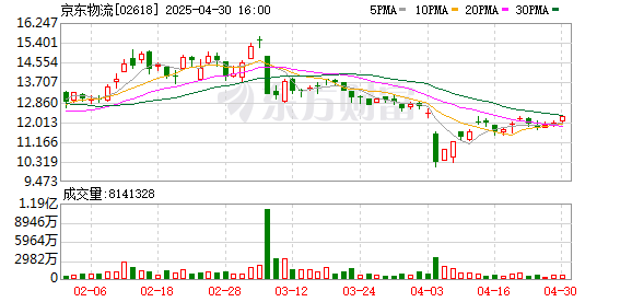 广瑞网 新疆南部首个“仓储+快递”一体化服务物流枢纽开仓