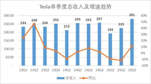 赢金配资 特斯拉：漫长的冬季开始了